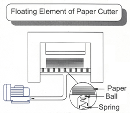 FLOATING-ELEMENT-OF-PAPER-CUTTER