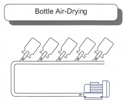 BOTTLE-AIR-DRYING