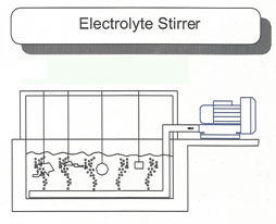 ELECTROLYTE-STIRRER