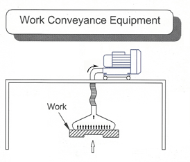 WORK-CONVEYANCE-EQUIPMENT