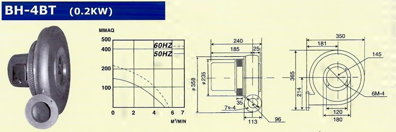 TURBO BLOWER BH 4BT