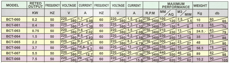 TURBO BLOWER SPECIFICATION HK SERIAL