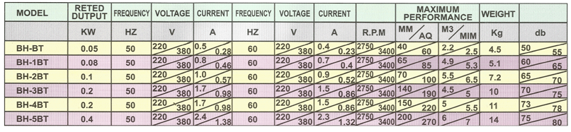 TURBO BLOWER SPECIFICATION HK SERIAL