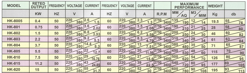 TURBO BLOWER SPECIFICATION HK SERIAL