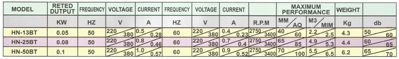 TURBO BLOWER SPECIFICATION HK SERIAL