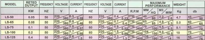 TURBO BLOWER SPECIFICATION HK SERIAL