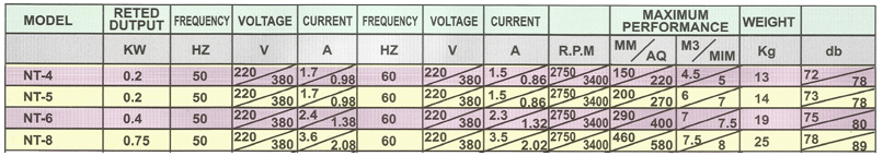 TURBO BLOWER SPECIFICATION HK SERIAL