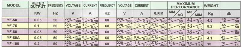 TURBO BLOWER SPECIFICATION HK SERIAL